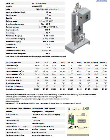 PN 1280 OV OnTouch 