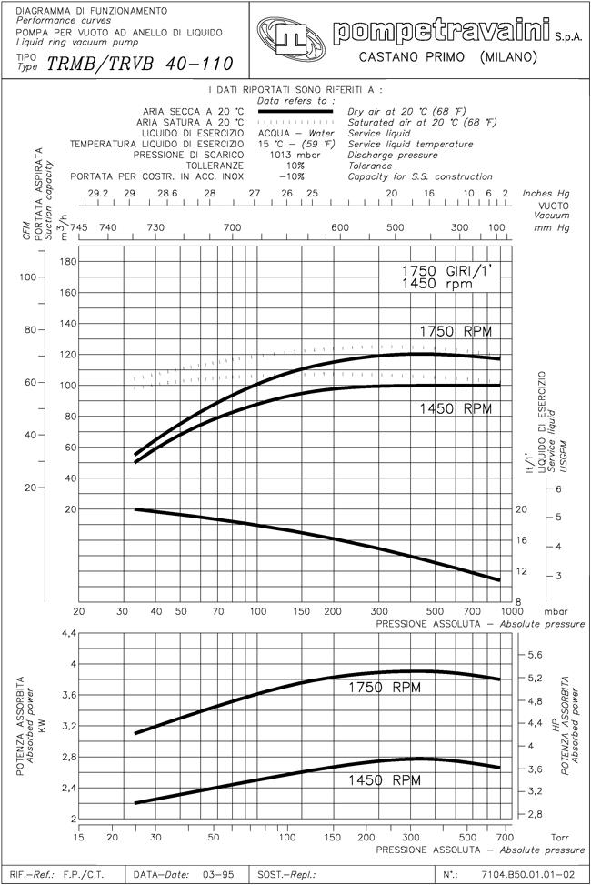 TRMB 40-110/F IE3 