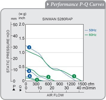 S280RAP-22-1