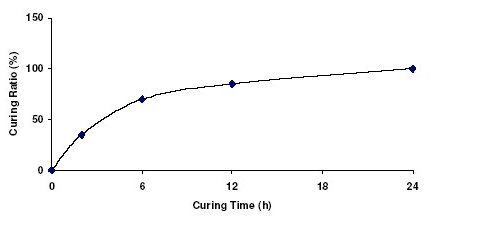 TB 1305