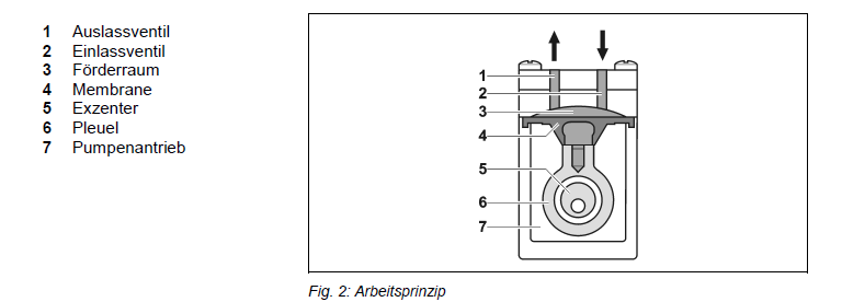 Pos.6(fiig.2) for membrane for NF 300 TT.27АА 