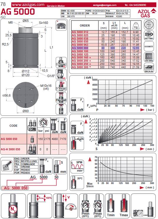 AG AG 5000 C=80 