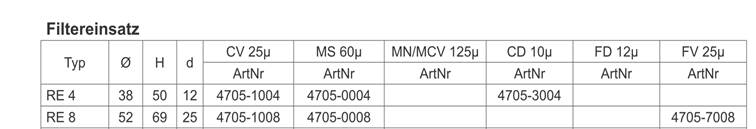 RE 8 CV fur RFM 25µ