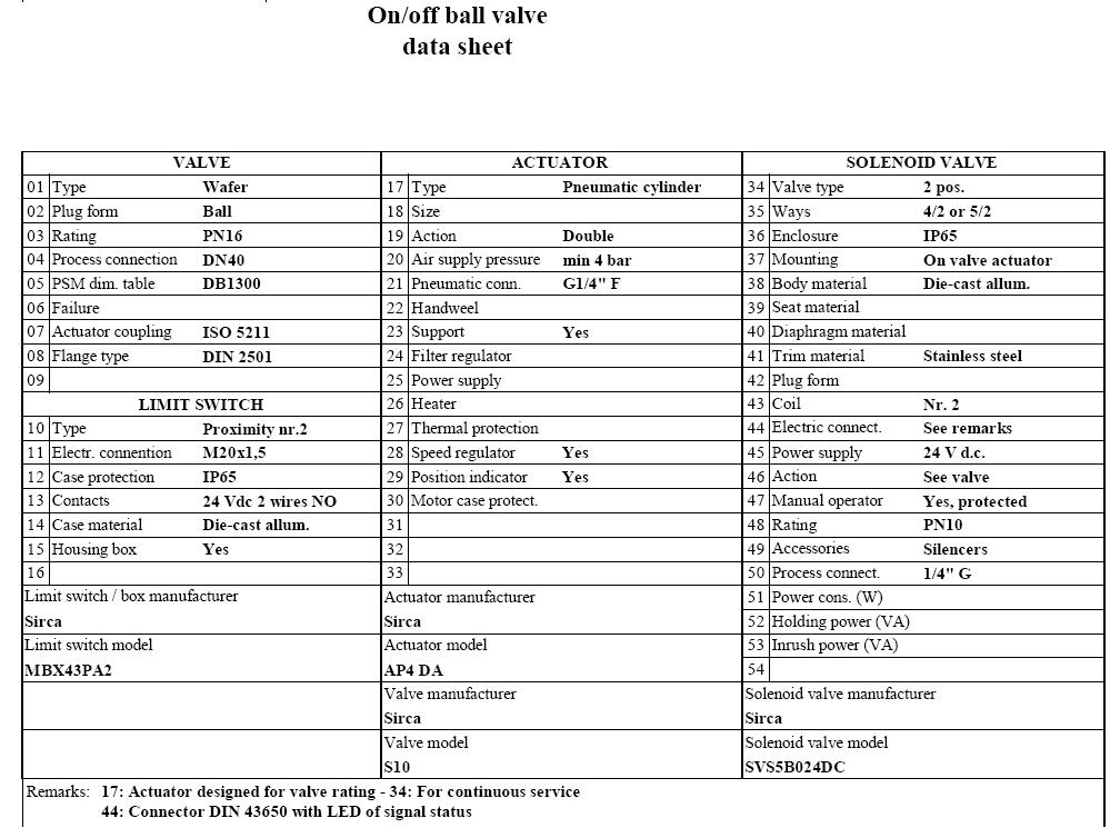 SVS5B024DC