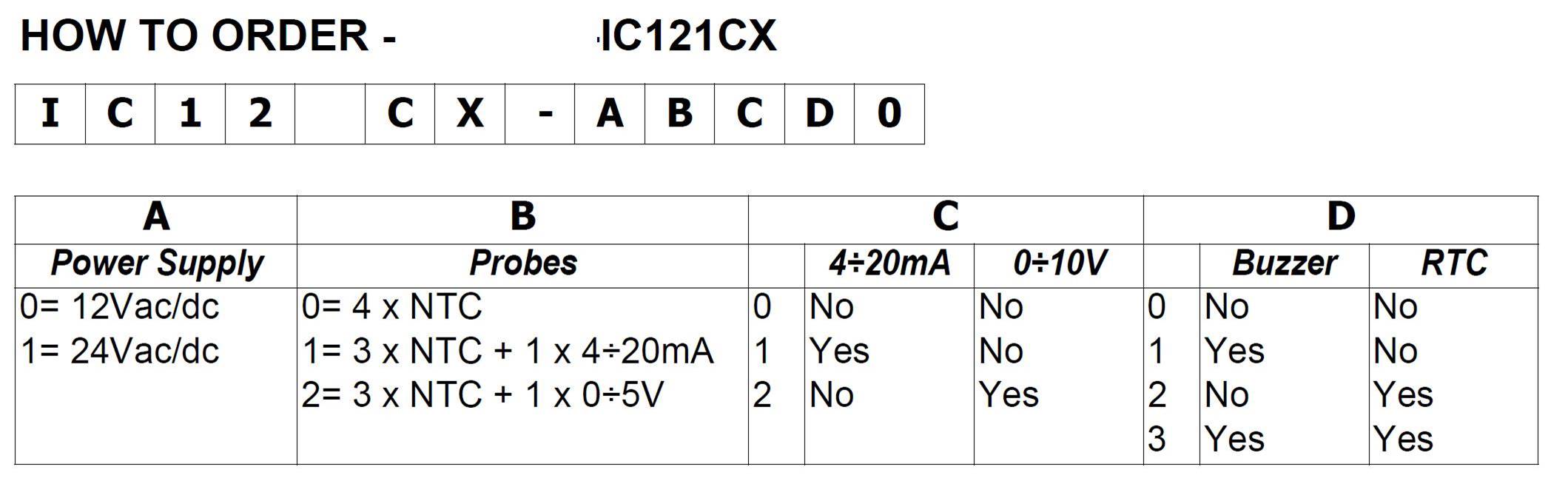 IC121CX-11130