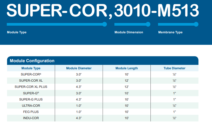 Super-Cor Xplus M513 4,3” 12ft  