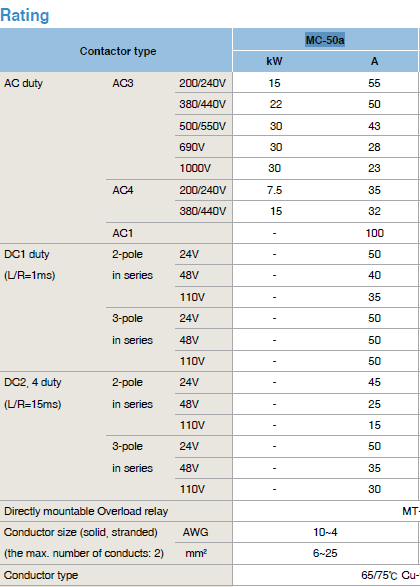 MC-50a 3P AC 110V