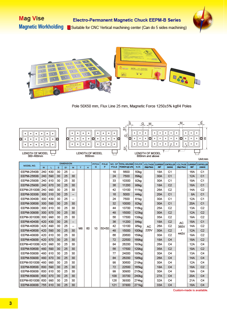 EEPM-3040B-220V
