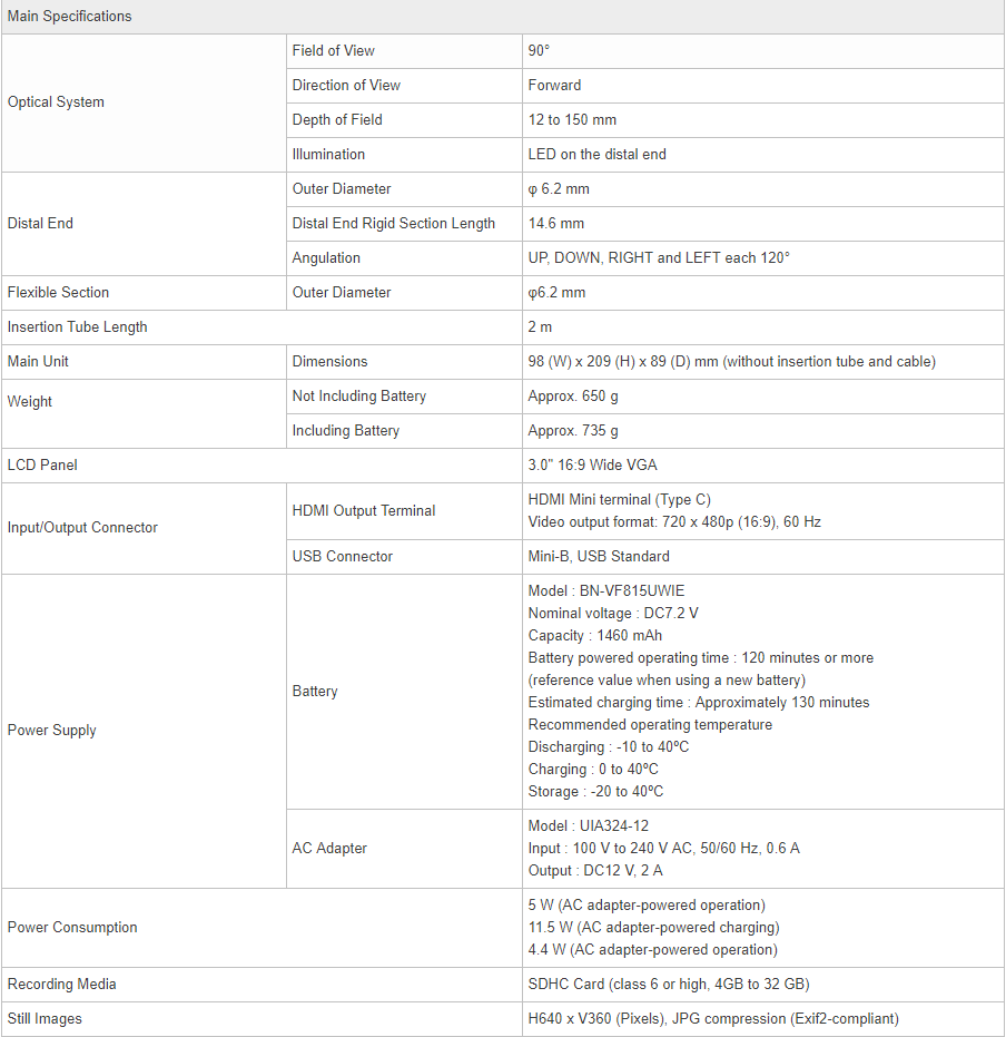 Q0201364 Type VMR-XXX-A3-E