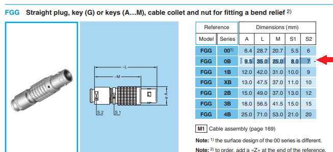 FGG 0B 9.5 35.0 25.0 7