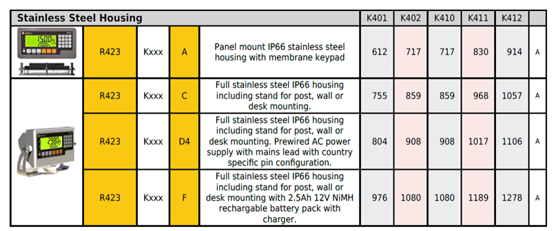 R423-K401-C
