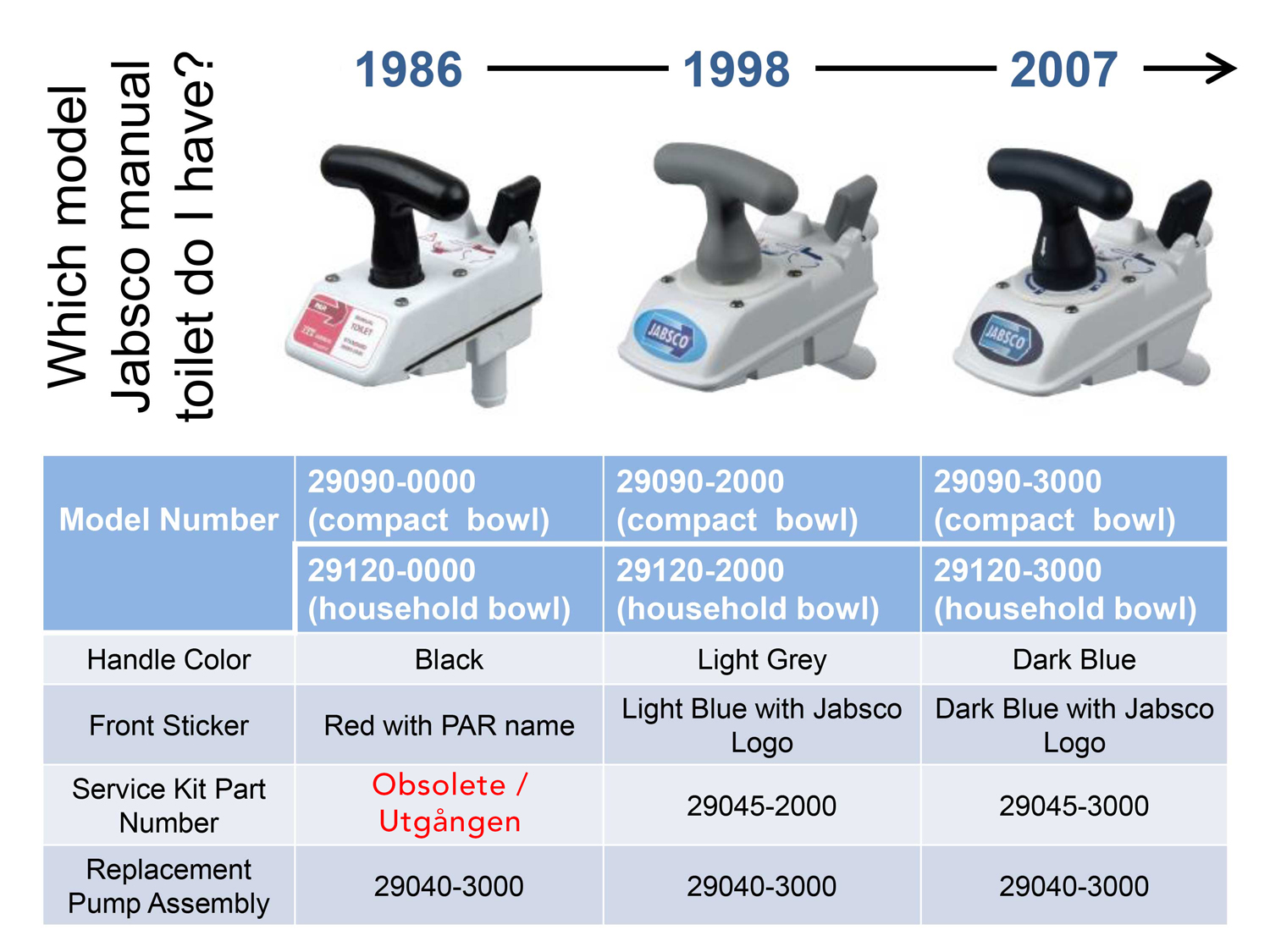 29040-3000