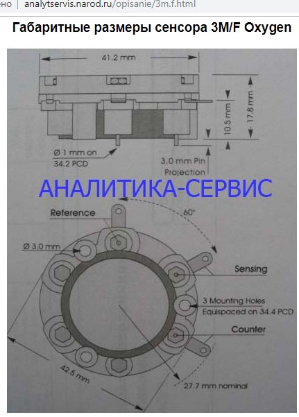 3M/F CiTiceL 0-40,000ppm