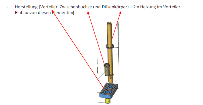 Erbringung von einem kompletten Düsenkörper zusammen mit dem Verteiler und der Zwischenbuchse, ohne Düsenspitze und Mundstück.