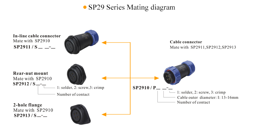 SP2910/P 12 1-1  ( SP2910/P12-1N )