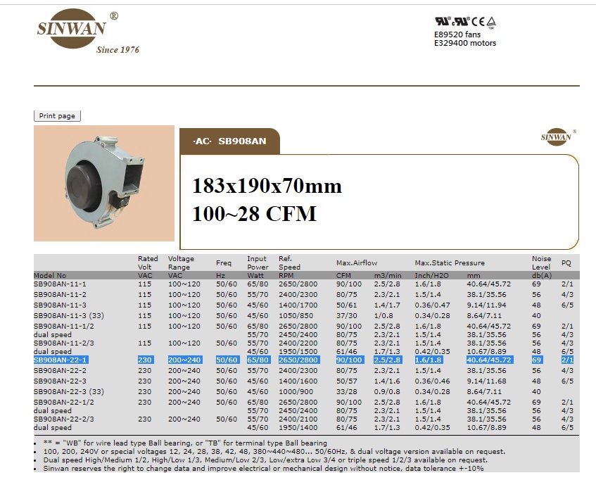 SB908AN-22-1