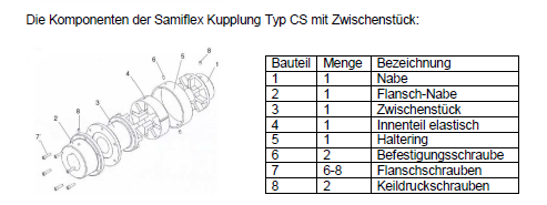 SAM-A3-spacerbody-140
