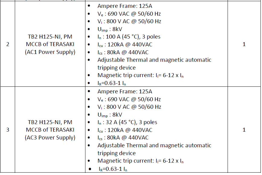 250A2 (Configured 250A2 MCCB)