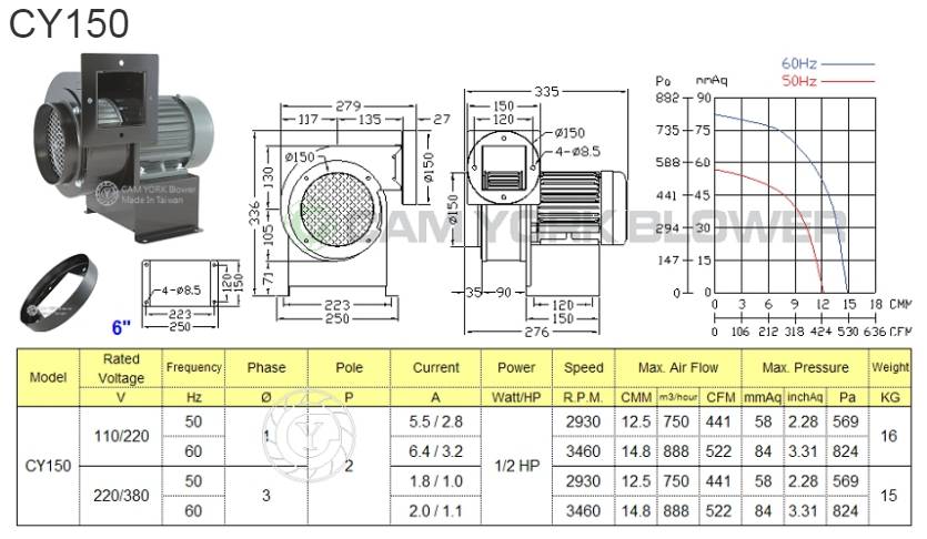CY150A2P3U
