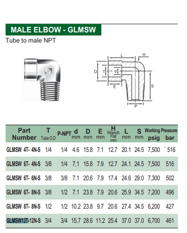GLMSW12T-12N-S