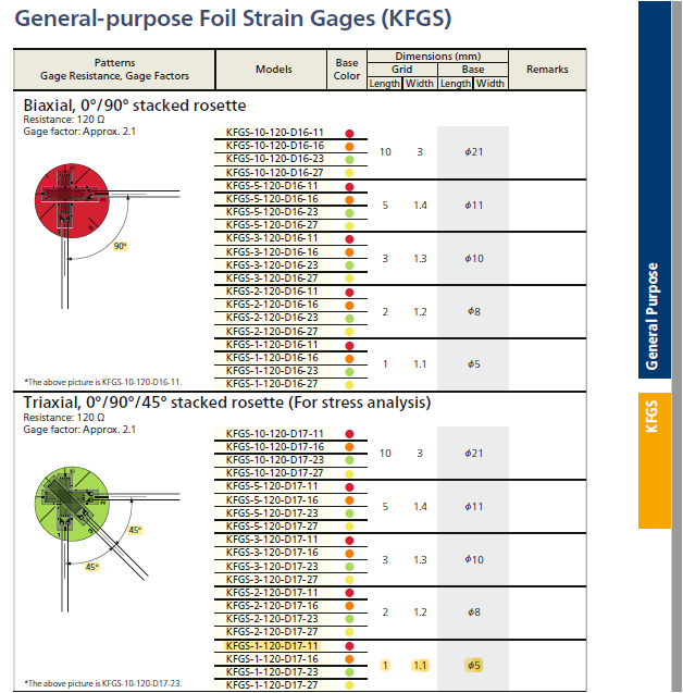 KFGS-1-120-D17-11 L3M2S