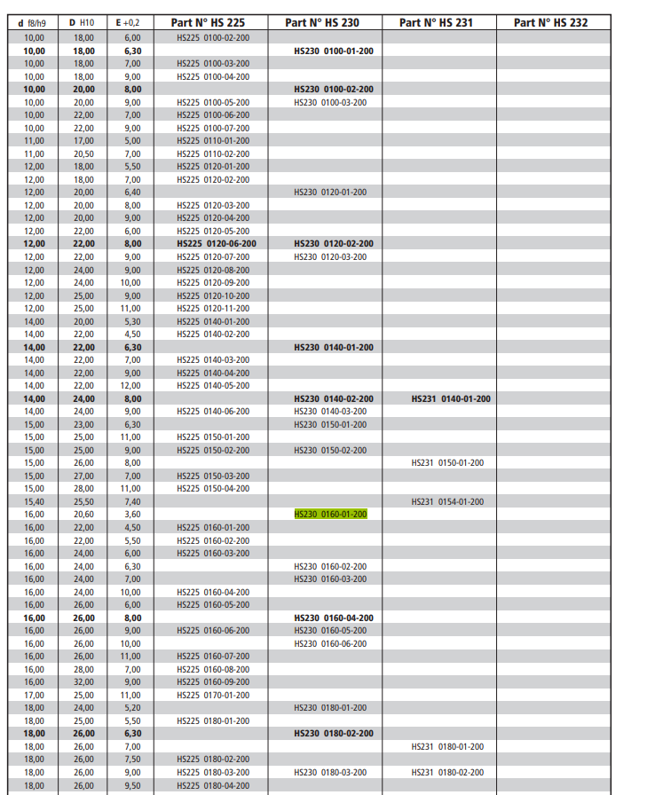 HS230 0160-01-200