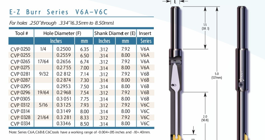 CVP0295-B