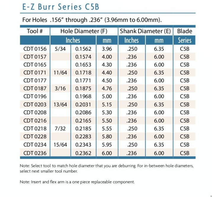 CDT0236  C5B