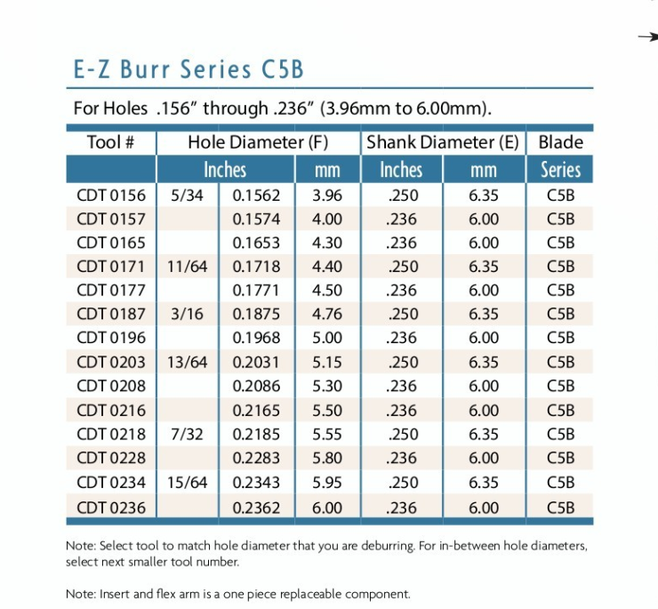 CDT0196   C5B