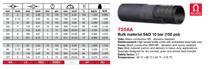 720AA (90X106)