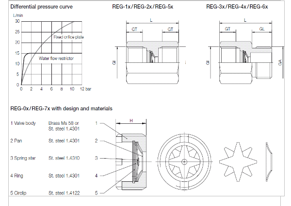REG-3206D