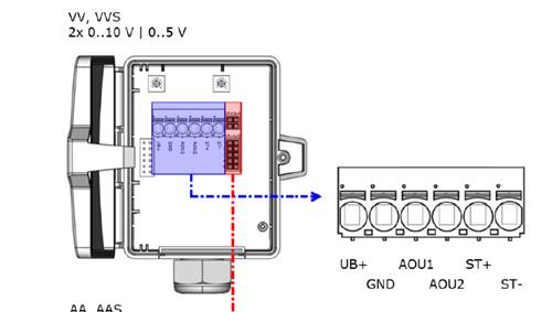 FTA54+ VVS PT100