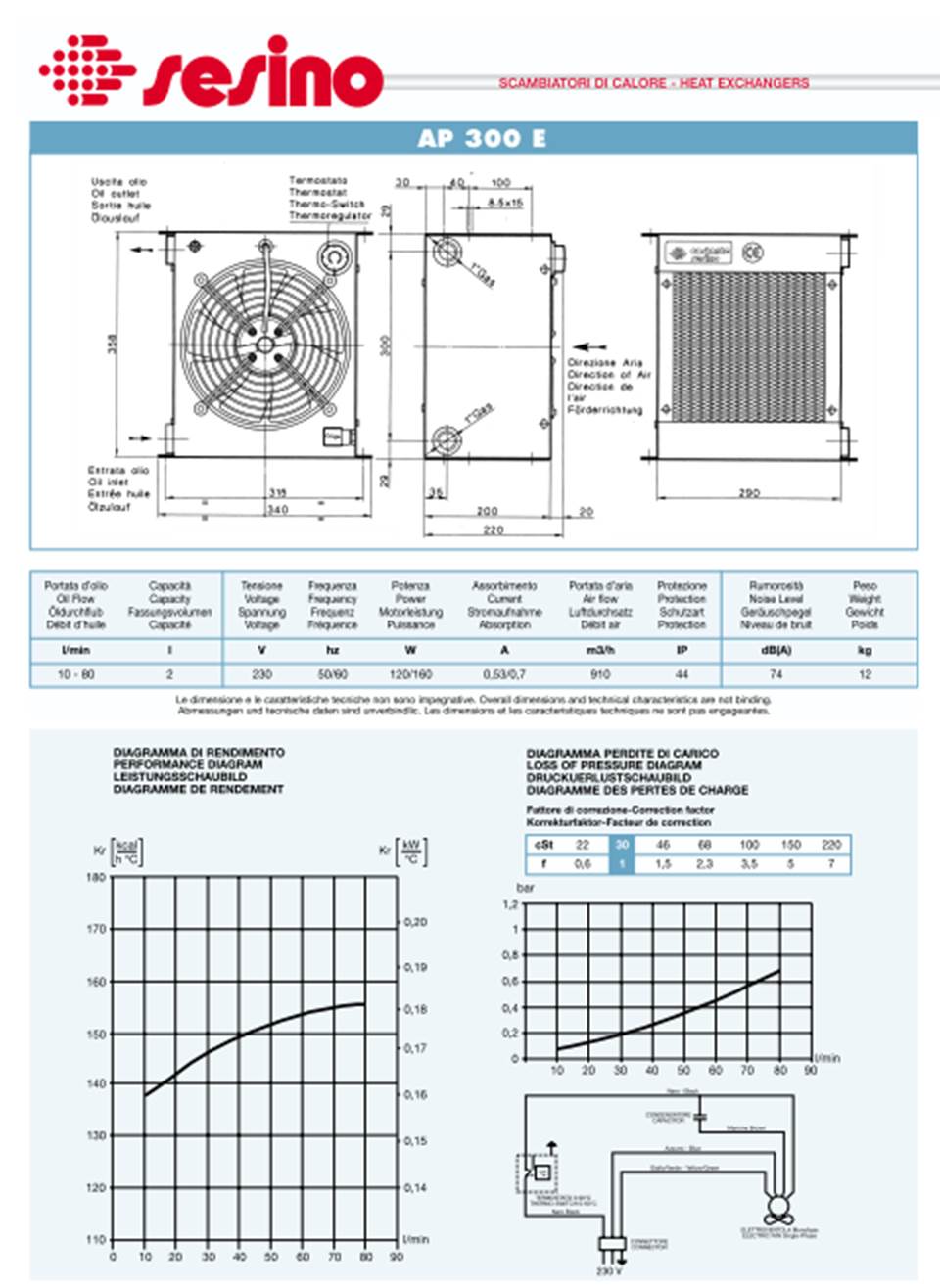 4201-3003, Type: RAP 300E