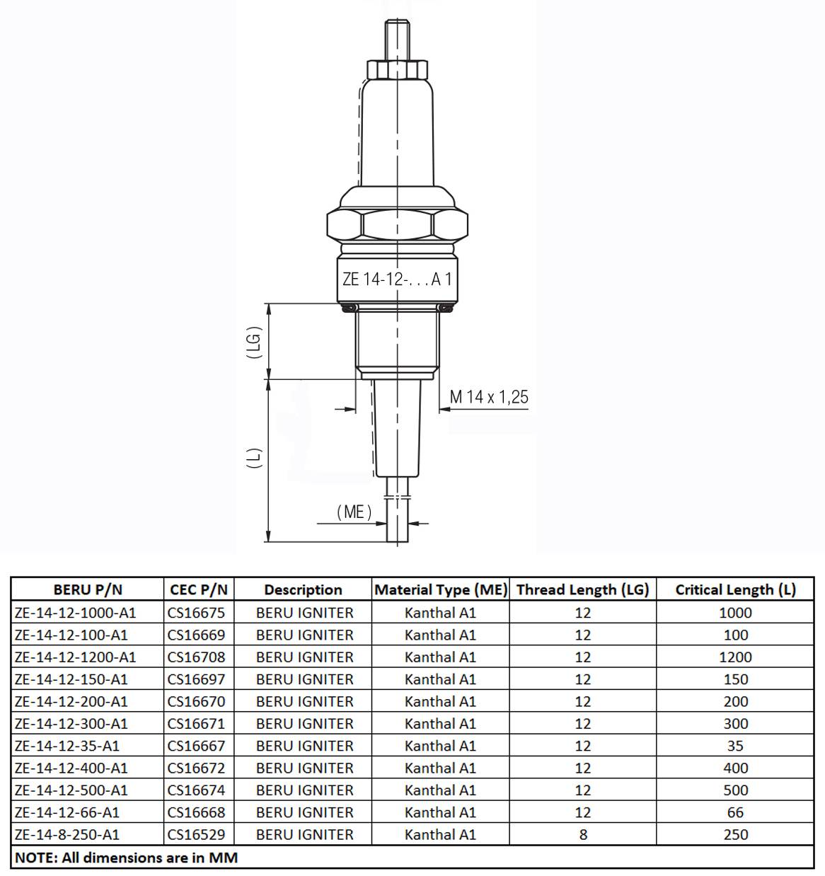 Type ZE 14-12-400 A1