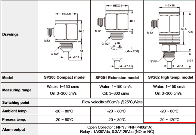 SP202-0-BT-A-5