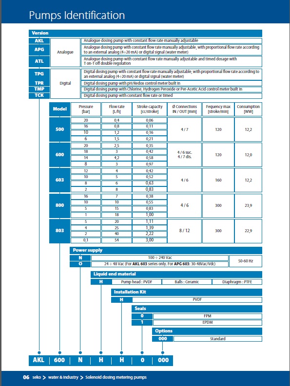 TPG800NHH0000 
