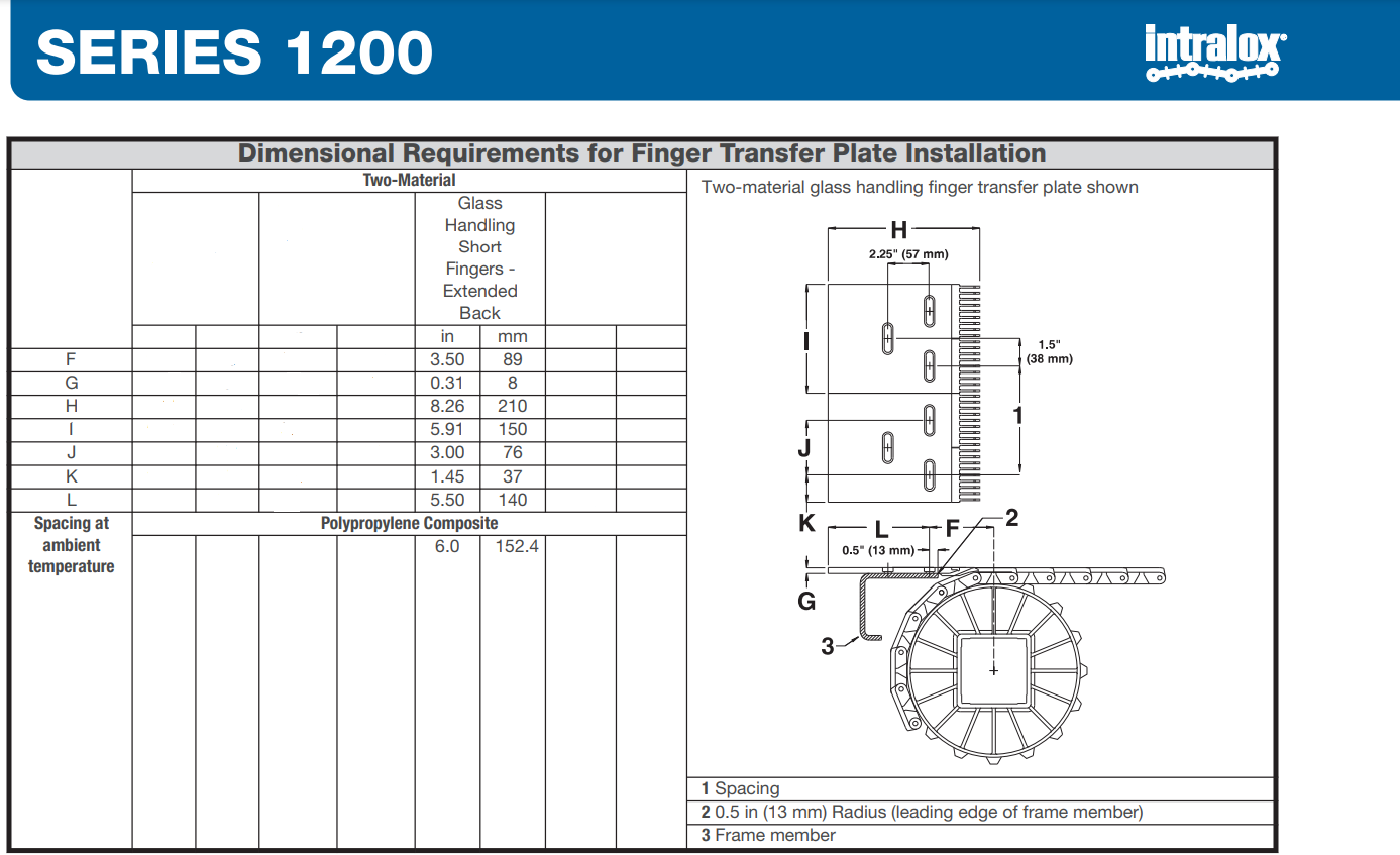 Series 1200