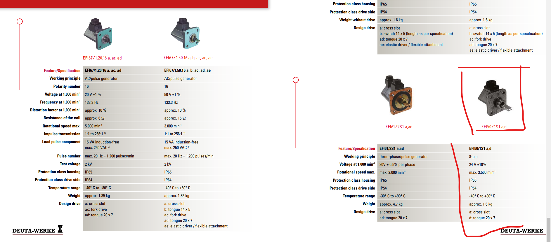 EF150/1S1 a,d