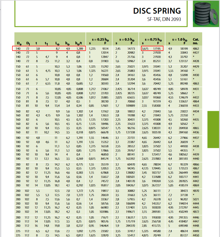 DIN 2093 (140)