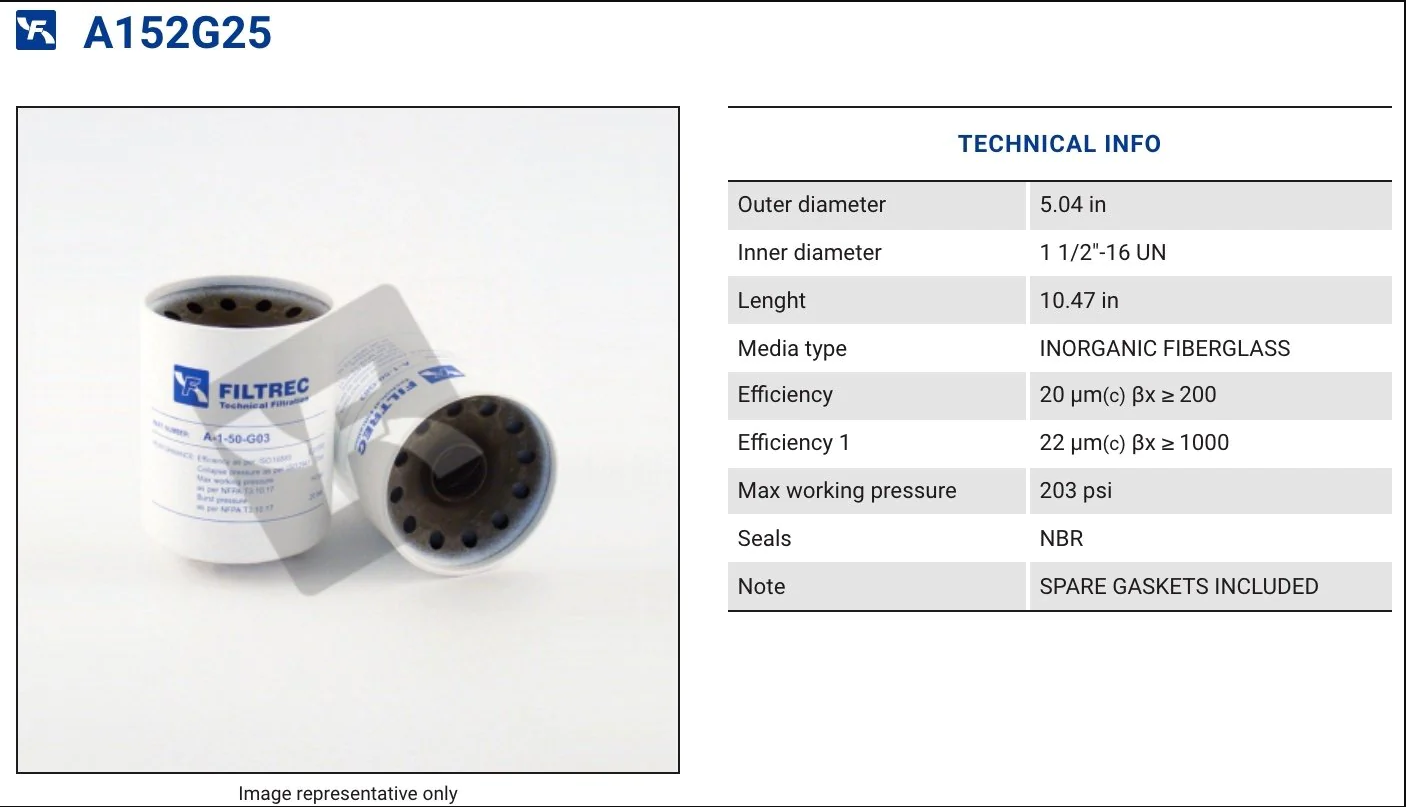 A152GW25