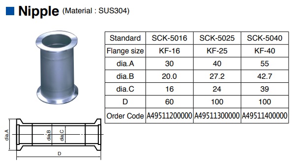 SCK-5025