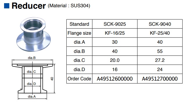 SCK-9040
