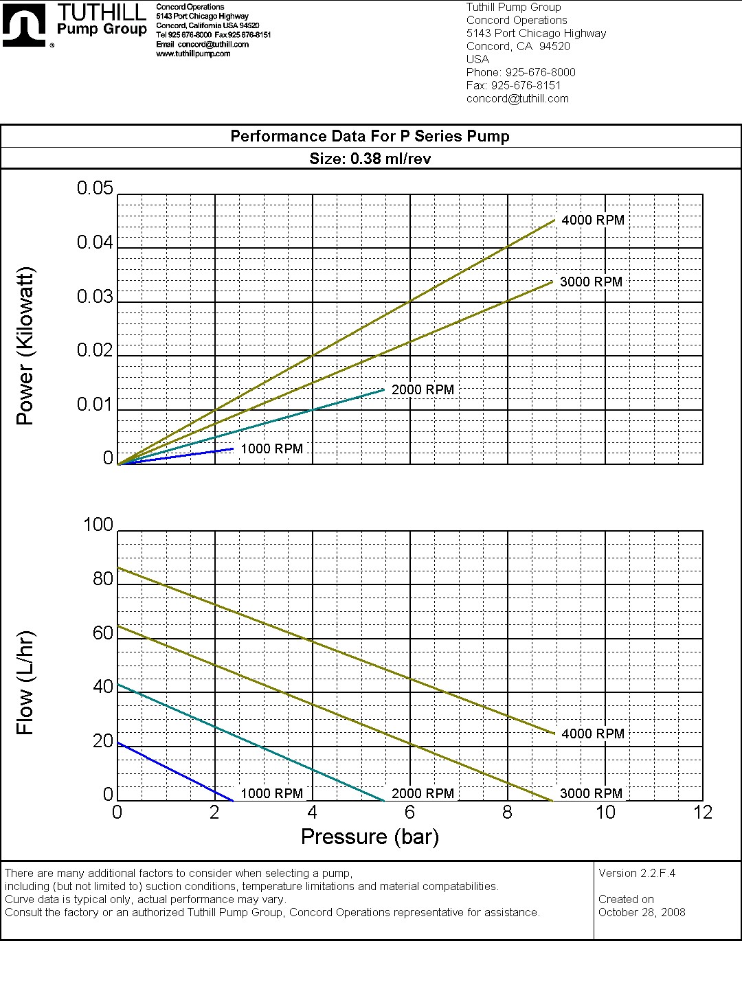 PGH.38PPPV1NN00000 