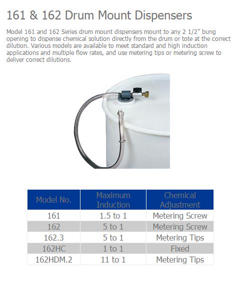 Model: 162 