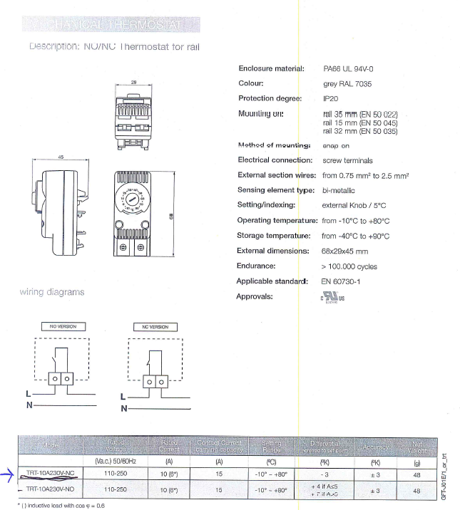 RAC-60